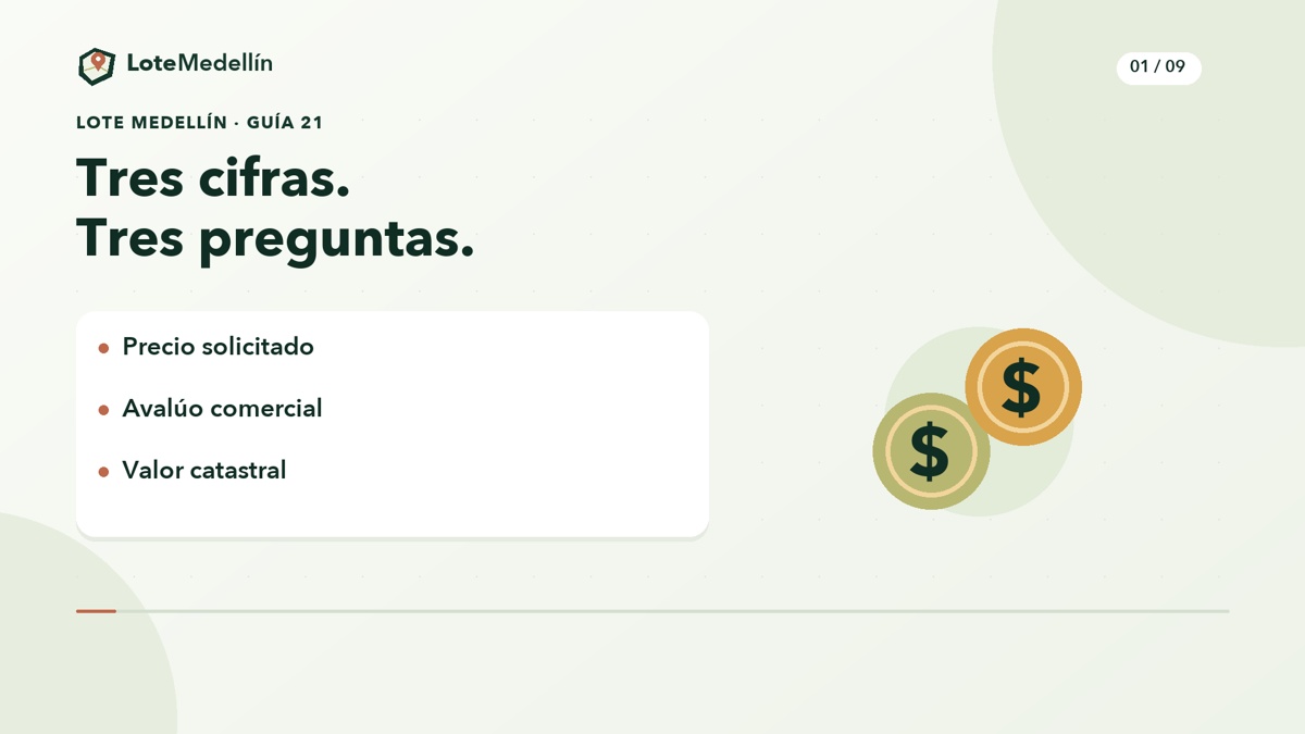 Precio, avalúo y catastro: tres cifras, tres preguntas